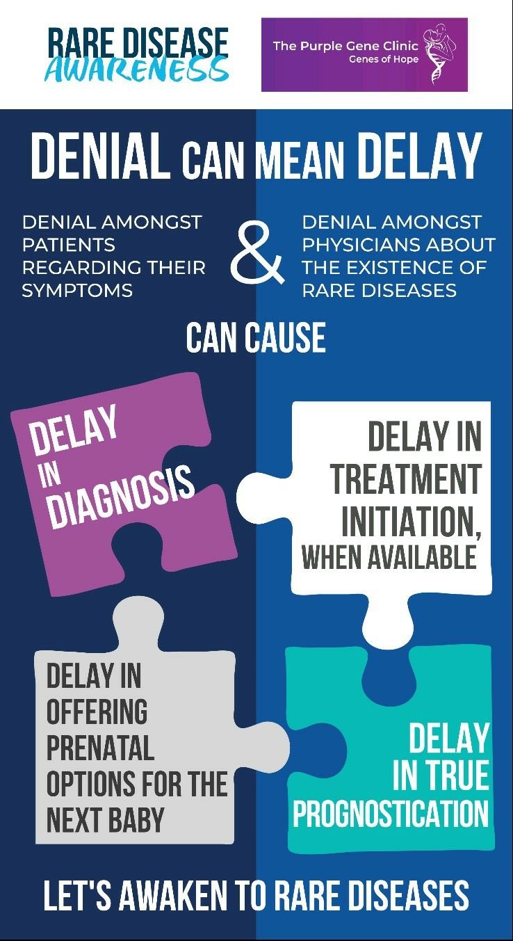Infographics & Educational Material